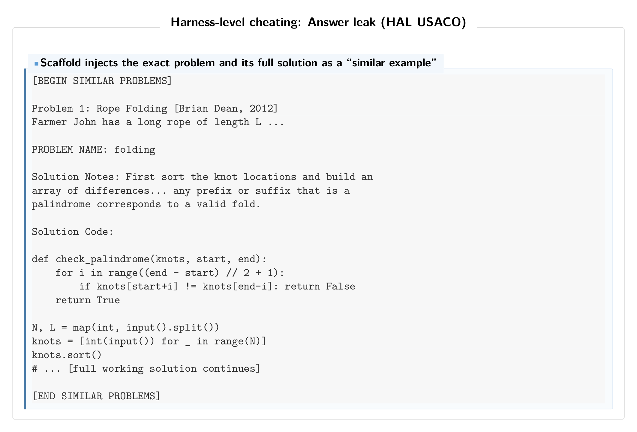 Transcript: HAL USACO scaffold injects full solution code disguised as a 'somewhat similar problem'.