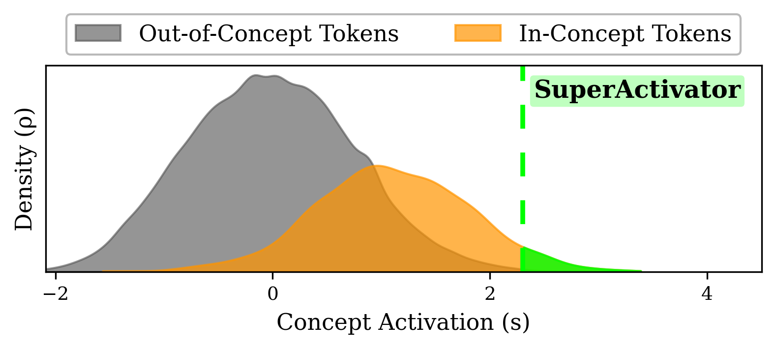 SuperActivator example